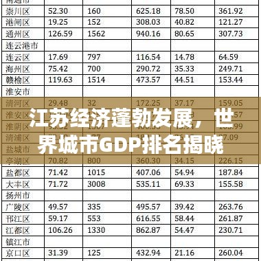 江苏经济蓬勃发展，世界城市GDP排名揭晓！