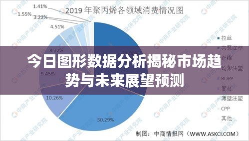 今日图形数据分析揭秘市场趋势与未来展望预测
