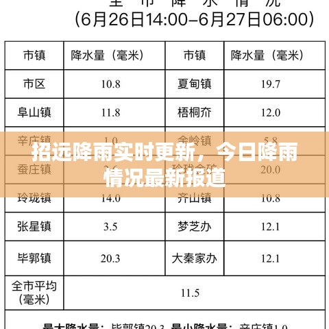 招远降雨实时更新，今日降雨情况最新报道