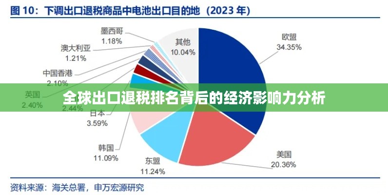 全球出口退税排名背后的经济影响力分析