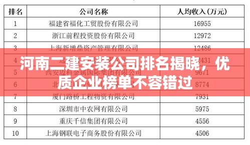 河南二建安装公司排名揭晓，优质企业榜单不容错过