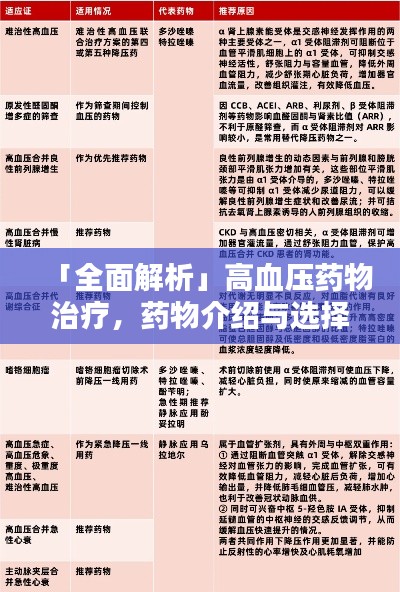 「全面解析」高血压药物治疗，药物介绍与选择指南