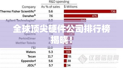全球顶尖硬件公司排行榜揭晓！