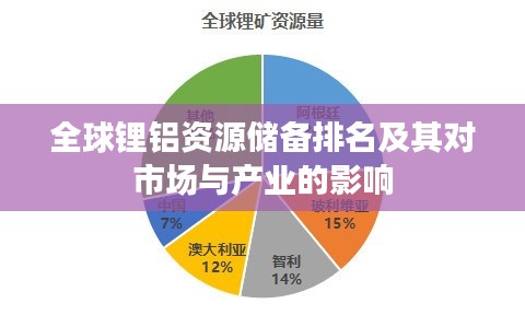 全球锂铝资源储备排名及其对市场与产业的影响