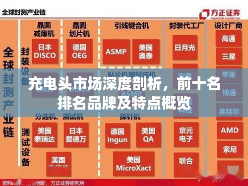 充电头市场深度剖析，前十名排名品牌及特点概览