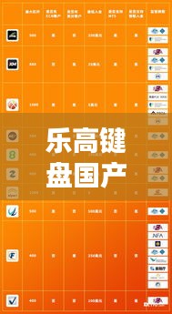 乐高键盘国产排名榜TOP榜单更新！