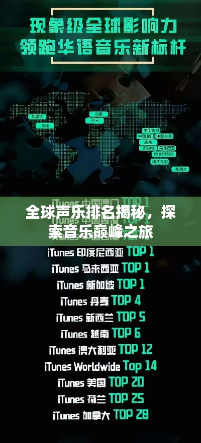 全球声乐排名揭秘，探索音乐巅峰之旅