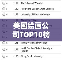 美国绘画公司TOP10榜单揭晓，业界翘楚大揭秘！