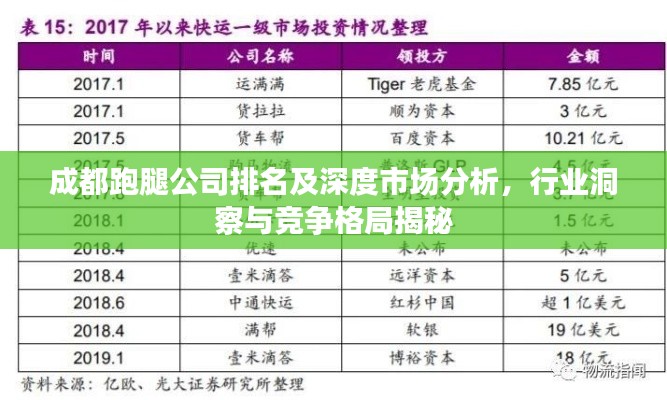 成都跑腿公司排名及深度市场分析，行业洞察与竞争格局揭秘