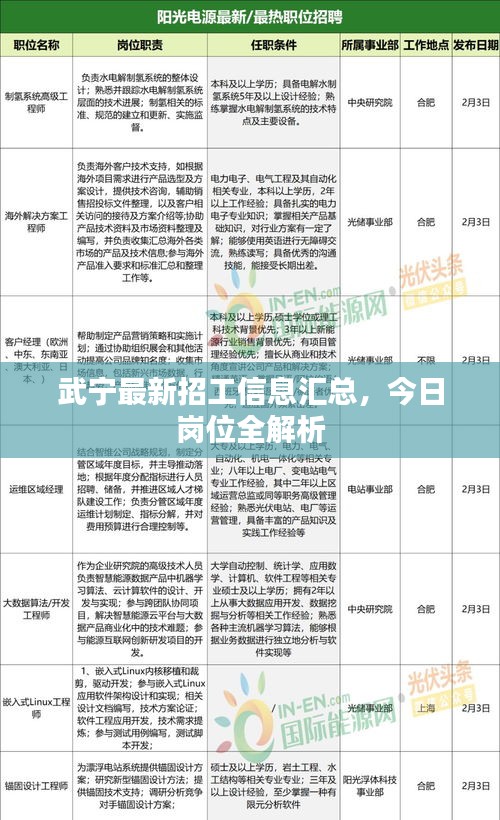 武宁最新招工信息汇总，今日岗位全解析