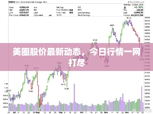 美圈股价最新动态，今日行情一网打尽