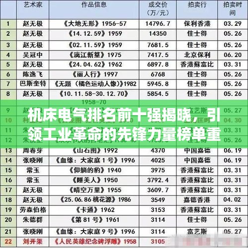 机床电气排名前十强揭晓，引领工业革命的先锋力量榜单重磅出炉！