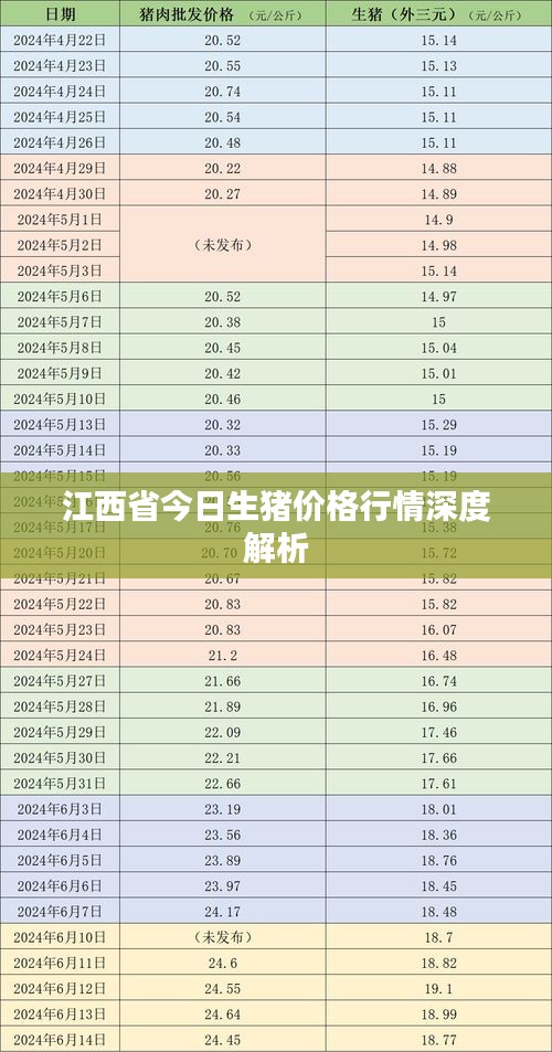 江西省今日生猪价格行情深度解析