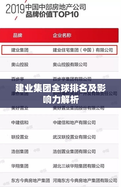 建业集团全球排名及影响力解析