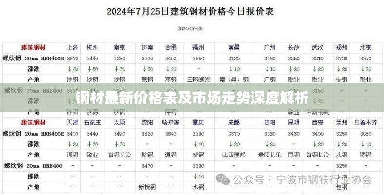 钢材最新价格表及市场走势深度解析