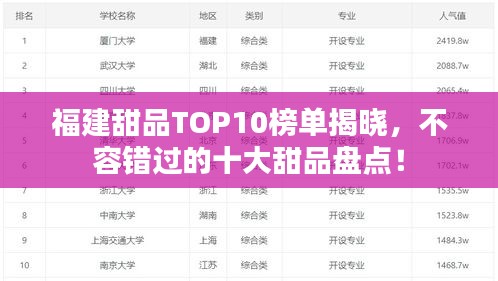 福建甜品TOP10榜单揭晓，不容错过的十大甜品盘点！