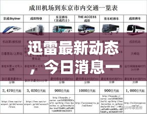 迅雷最新动态，今日消息一网打尽！