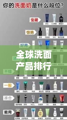 全球洗面产品排行榜TOP，洁面神器探寻之旅！