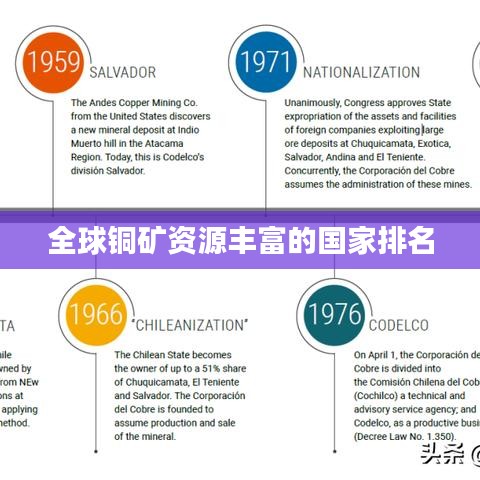 全球铜矿资源丰富的国家排名