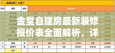 金堂自建房最新装修报价表全面解析，详细费用一网打尽！
