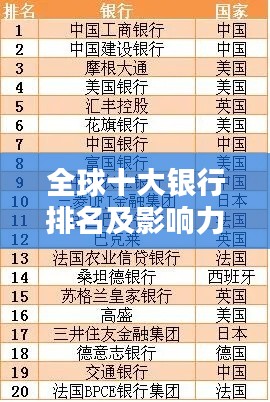全球十大银行排名及影响力解析