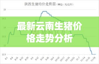 最新云南生猪价格走势分析