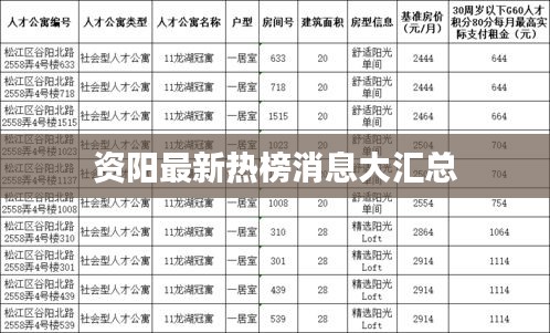 资阳最新热榜消息大汇总