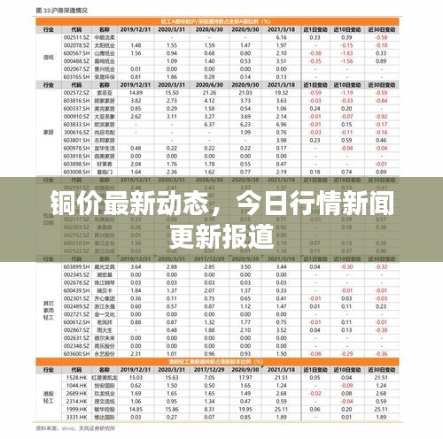 铜价最新动态，今日行情新闻更新报道