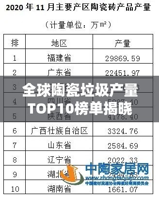 全球陶瓷垃圾产量TOP10榜单揭晓