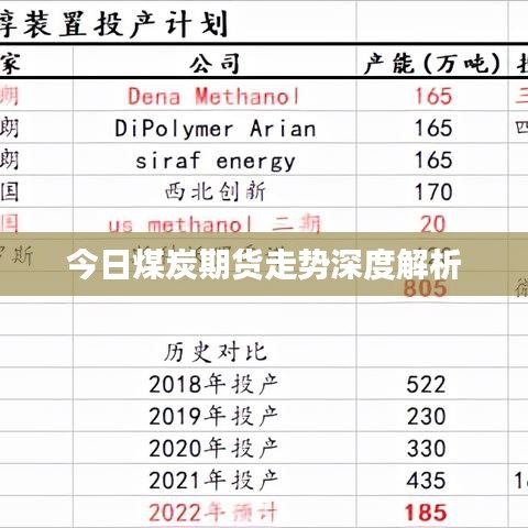 今日煤炭期货走势深度解析