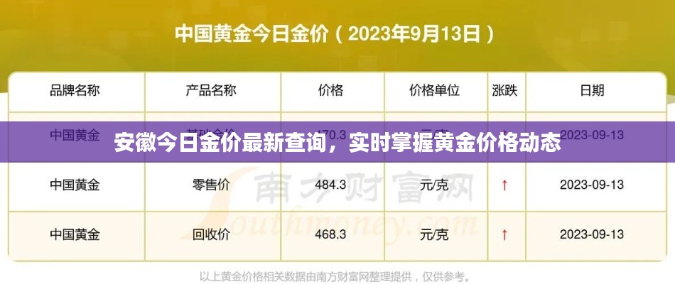 安徽今日金价最新查询，实时掌握黄金价格动态