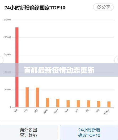 首都最新疫情动态更新