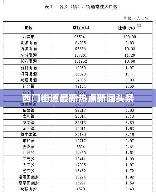 西门街道最新热点新闻头条
