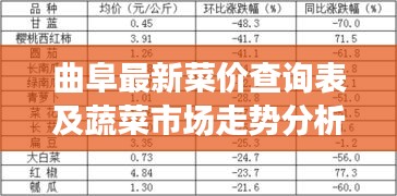 曲阜最新菜价查询表及蔬菜市场走势分析