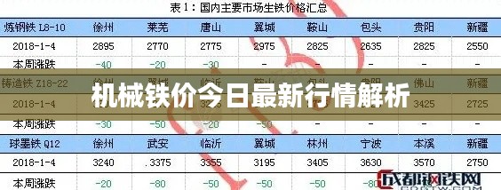 机械铁价今日最新行情解析