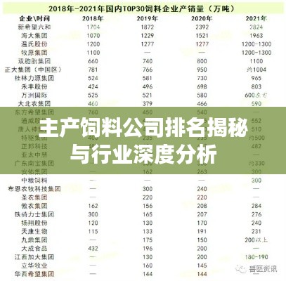 主产饲料公司排名揭秘与行业深度分析