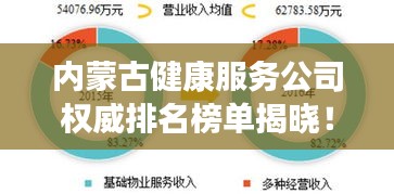 内蒙古健康服务公司权威排名榜单揭晓！
