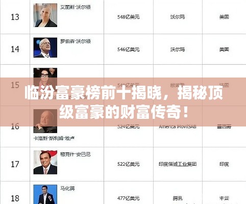 临汾富豪榜前十揭晓，揭秘顶级富豪的财富传奇！