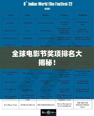 全球电影节奖项排名大揭秘！