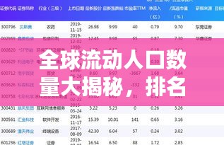 全球流动人口数量大揭秘，排名榜单出炉！
