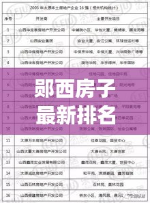 郧西房子最新排名榜单揭秘，解读当地房地产市场趋势与动态