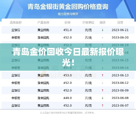青岛金价回收今日最新报价曝光！