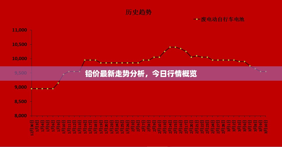 铅价最新走势分析，今日行情概览