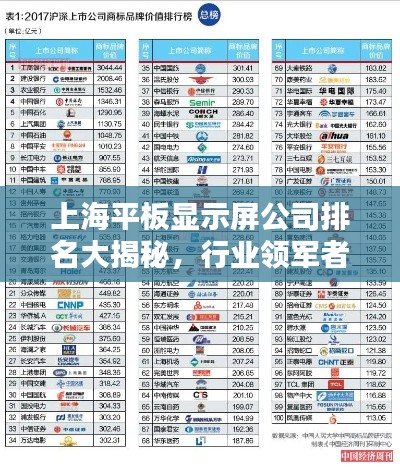 上海平板显示屏公司排名大揭秘，行业领军者榜单揭晓！