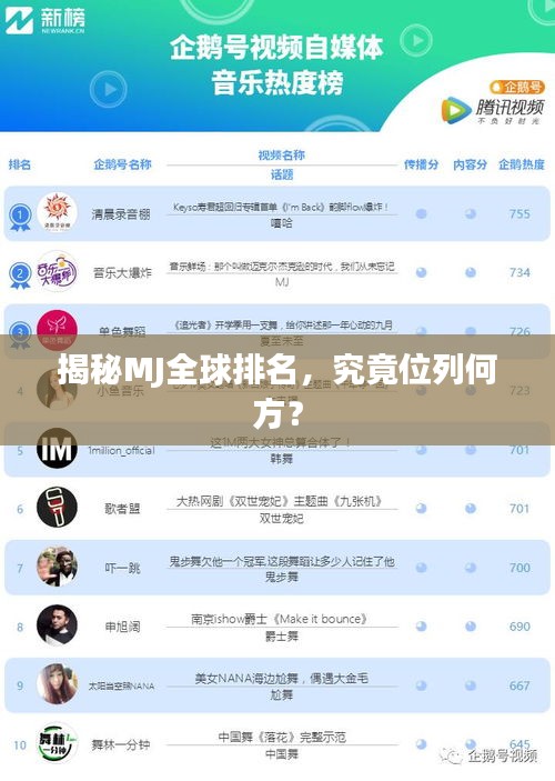 揭秘MJ全球排名，究竟位列何方？