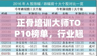 正骨培训大师TOP10榜单，行业翘楚一览无遗