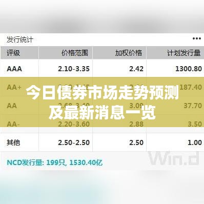 今日债券市场走势预测及最新消息一览