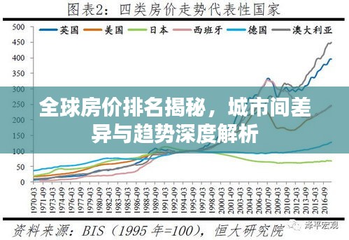 全球房价排名揭秘，城市间差异与趋势深度解析