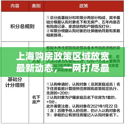 上海购房政策区域放宽最新动态，一网打尽最新消息