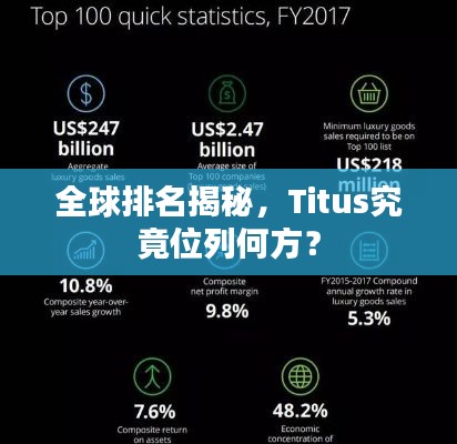 全球排名揭秘，Titus究竟位列何方？
